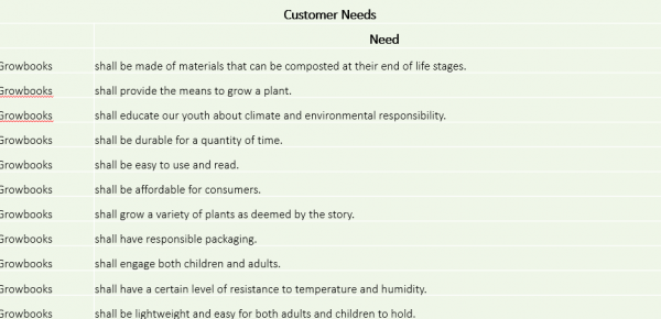 Defining My Consumer Needs and Product Metrics
